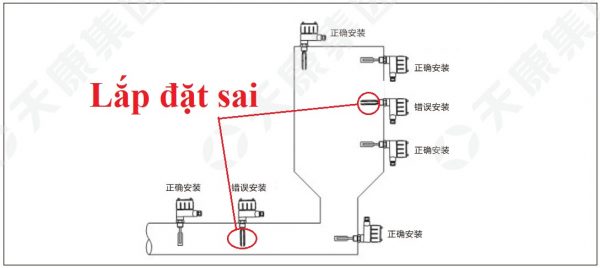 TKWL-2101 - Vị trí lắp đặt